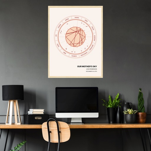 Our Mother's Sky Poster - Coloradas - Natal Chart 4