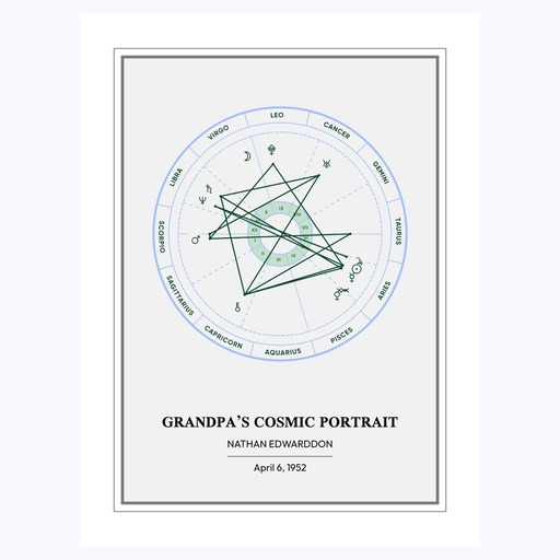 Grandpa’s Cosmic Portrait Poster - Bahamas - Natal Chart 1