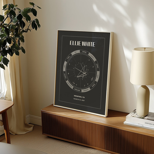 My Celestial Path Poster - Volcano - Natal Chart 10
