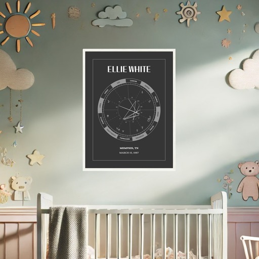 My Celestial Path Poster - Volcano - Natal Chart 9