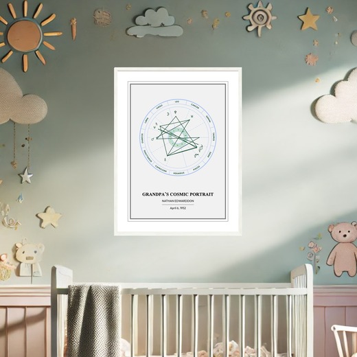 Grandpa’s Cosmic Portrait Poster - Bahamas - Natal Chart 2