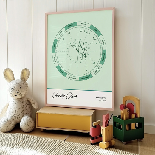 The Day you Were Born Poster - Emerald - Natal Chart 8