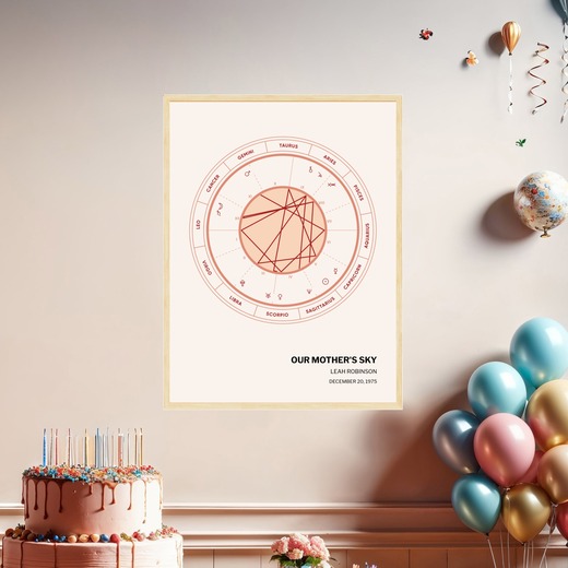 Our Mother's Sky Poster - Coloradas - Natal Chart 8